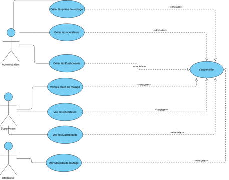 Use Case | Visual Paradigm User-Contributed Diagrams / Designs